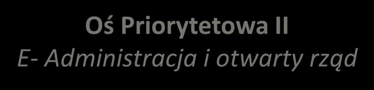 Oś Priorytetowa II E-