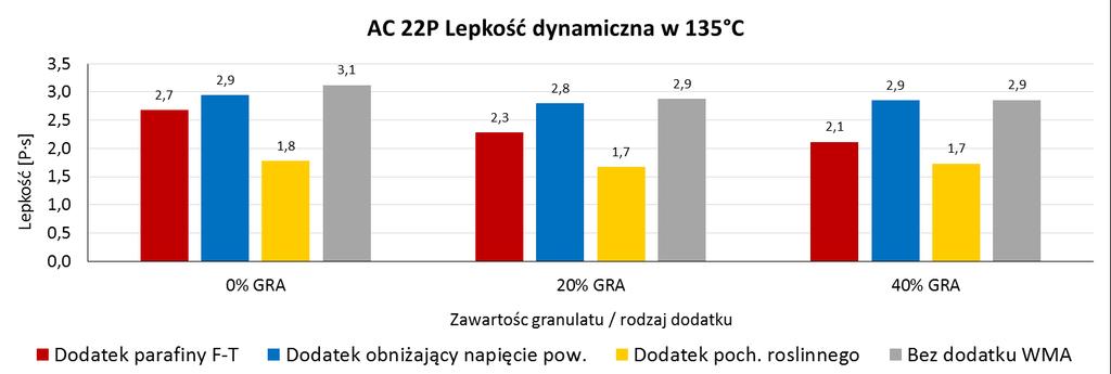 Lepkość