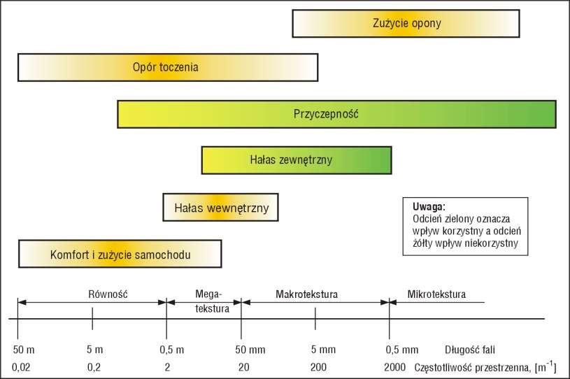 4. Teksturowanie nawierzchni betonowych