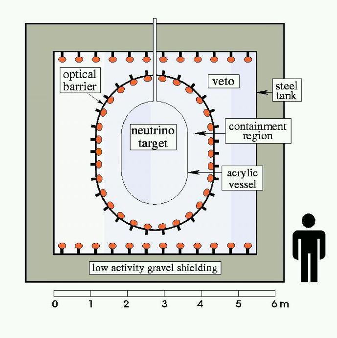 Eksperyment reaktorowy CHOOZ. Nuclear Power Station 2 x 4.