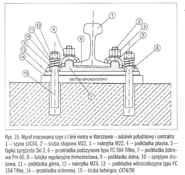 Nawierzchnia Nawierzchnia klejona, I linia (odcinek południowy i