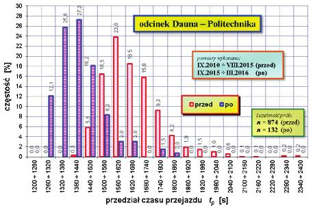 130 graficzn prezentacj histogramów i dystrybuant. 3.2.