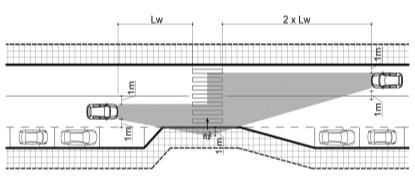 Widoczność na przejściu dla pieszych Prędkość