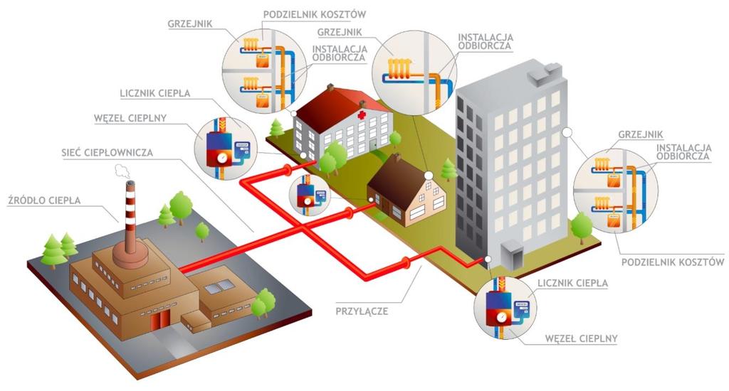 Lokalny system ciepłowniczy