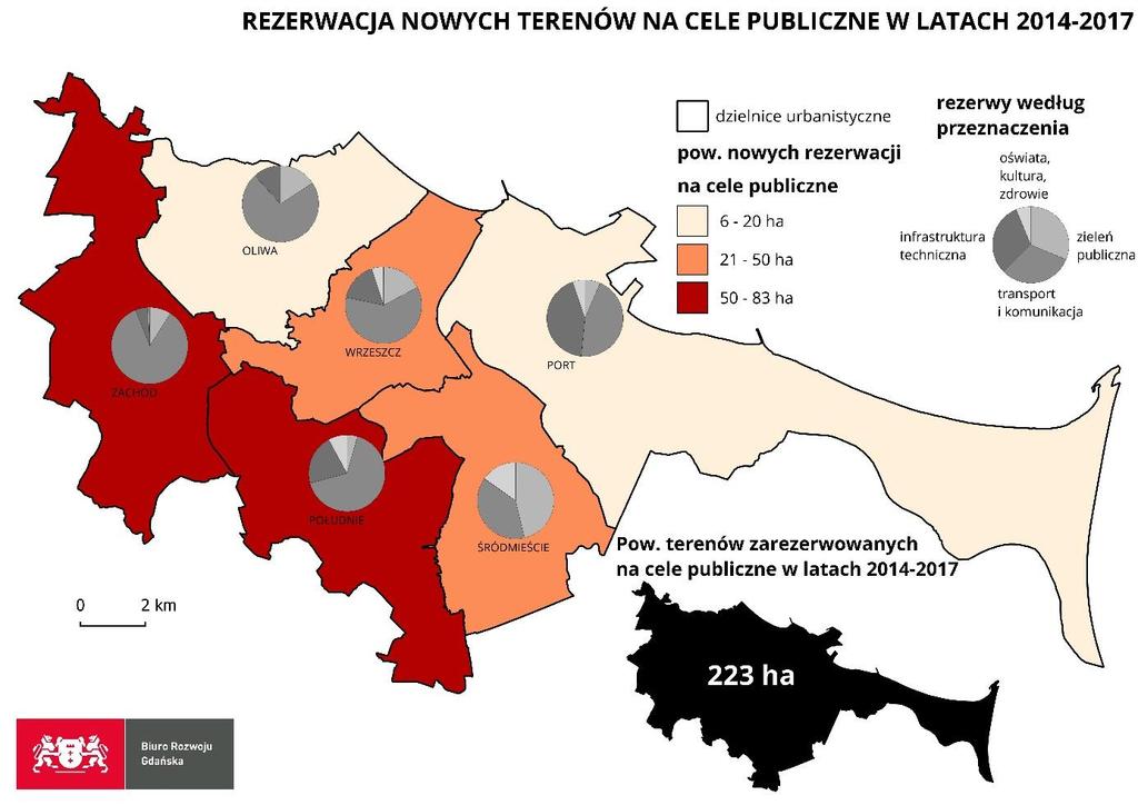 Ryc. 26 Rezerwacja nowych terenów na cele publiczne w latach 2014-2017 Źródło: opracowanie własne Przyczyny uwalniania terenów z rezerw na cele publicznego transportu i komunikacji są wielorakie i