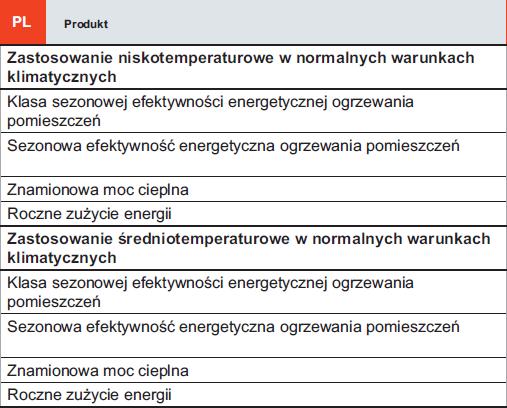 Etykiety energetyczne i karty