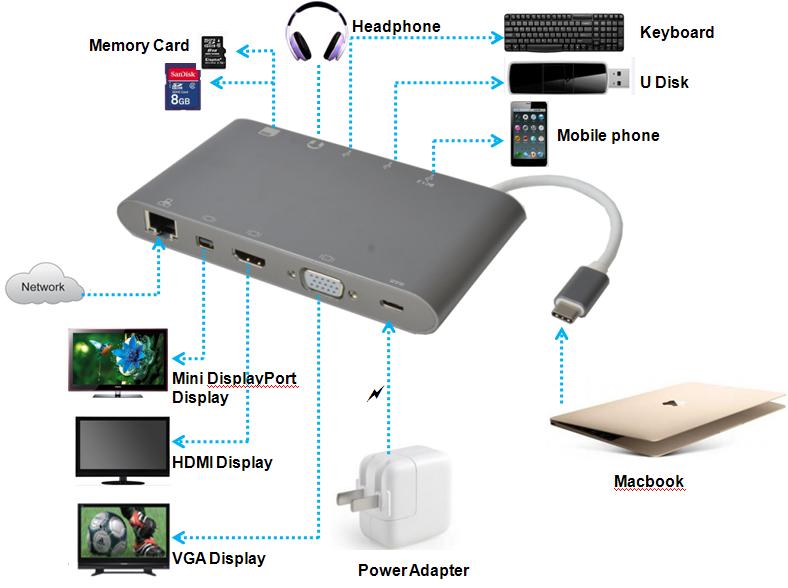 5. Nie wszystkie porty USB-C obsługują wszystkie funkcje standardu USB Type-C.