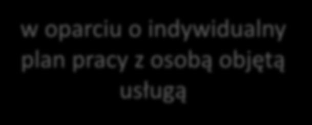 objętą usługą pomoc w zaspokajaniu codziennych potrzeb życiowych (np.