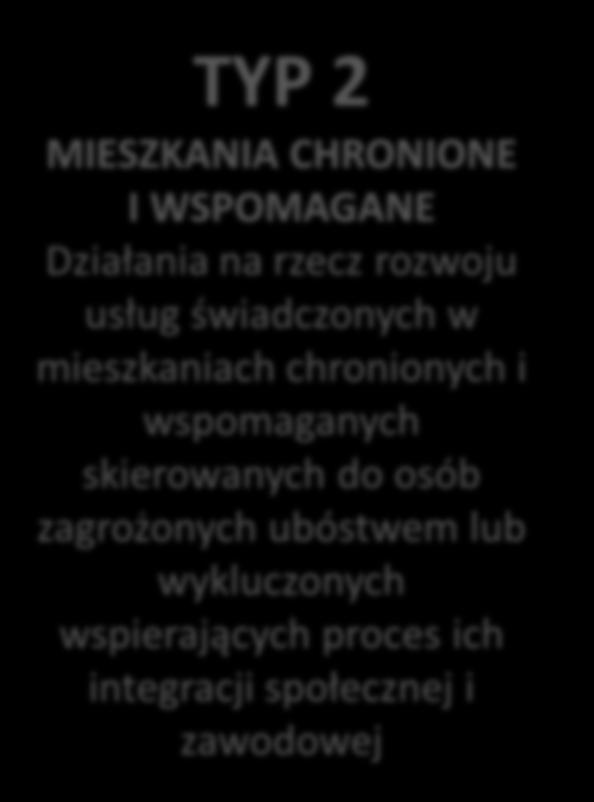 chronionych i wspomaganych skierowanych do