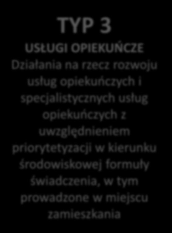 wspierających proces ich integracji