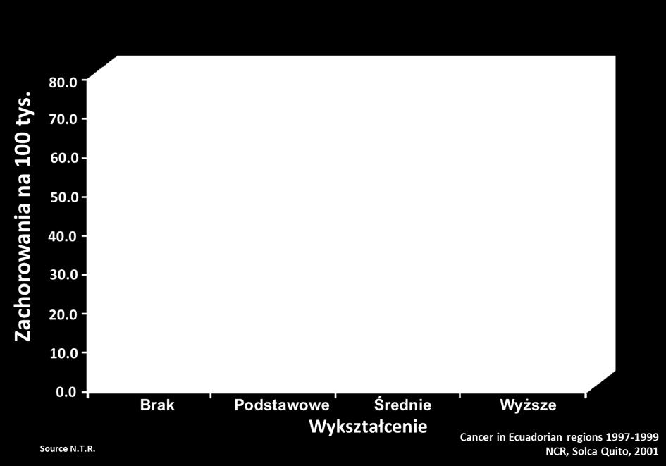 województwo śląskie.