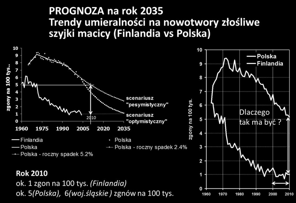 walczą z