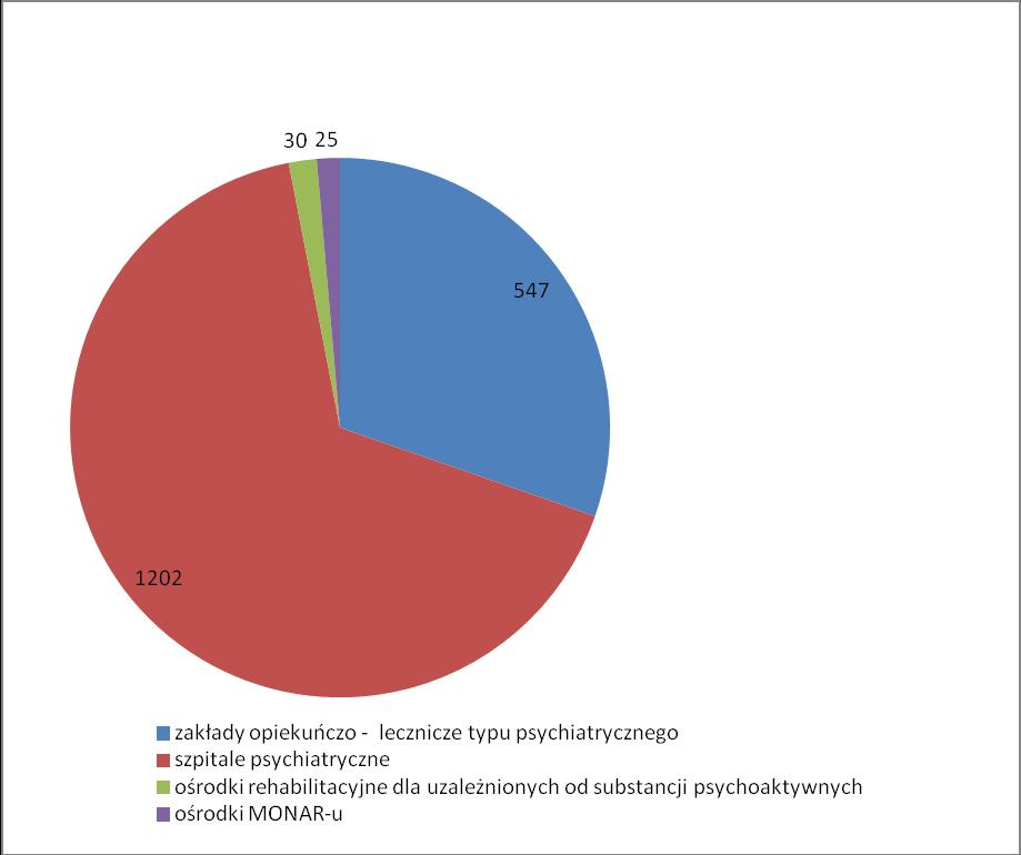 Ryc. 17. Średni pobyt chorego w zakładach stacjonarnej opieki psychiatrycznej w latach 2012 2015.