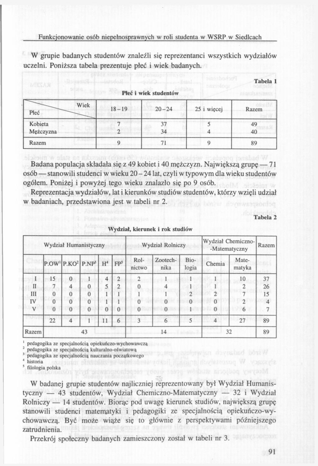 Funkcjonowanie osób niepełnosprawnych w roli studenta w WSRP w Siedlcach W grupie badanych studentów znaleźli się reprezentanci wszystkich wydziałów uczelni.