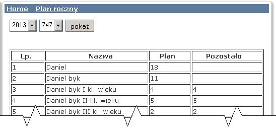 Aktualne wykonanie planu rocznego Wszystkie zmiany liczebności zwierzyny, zarówno na skutek odstrzału, jak i innych zdarzeń (zasiedlenie, odłów, wypadki, kłusownictwo itp.