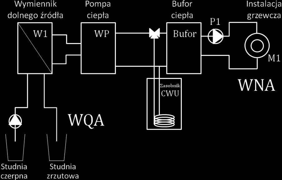 Dla instalacji z układem pompy ciepła przedstawionym na rysunku 2 wykonaj obliczenia instalacji wykorzystując informacje zawarte w tabeli 1, 2 oraz wzory z tabeli 3.