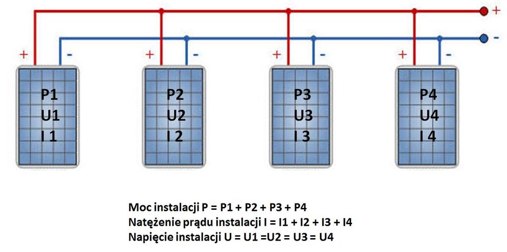 Tabela 6. Wzory do obliczeń instalacji fotowoltaicznej Rysunek 4. Połączenie równoległe fotoogniw schemat poglądowy. Rysunek 5.