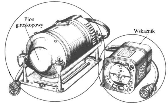Sztuczny horyzont AGD-1 AGD-1 jest sztucznym horyzontem odległościowym zbudowanym w oparciu o pion giroskopowy z dodatkową ramą śledzącą przechylenie oraz układem korekcji wahadłowej.
