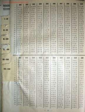 Złamanie kodu Jesienią 1932 roku pod przewodnictwem najstarszego z nich - Mariana Rejewskiego, matematycy zabrali się do pracy.