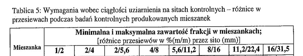 Optymalny dobór wyrobów