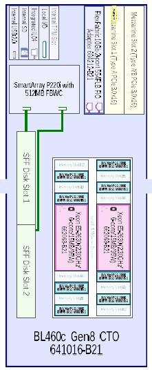 Rys. 6 Schemat logiczny serwera Blade 2.5.1. Parametry techniczne Serwery Blade Nazwa serwera: HP BL460c Gen8 Procesor: 2 szt. Intel Xeon Processor E5-2630 ((15M Cache, 2.