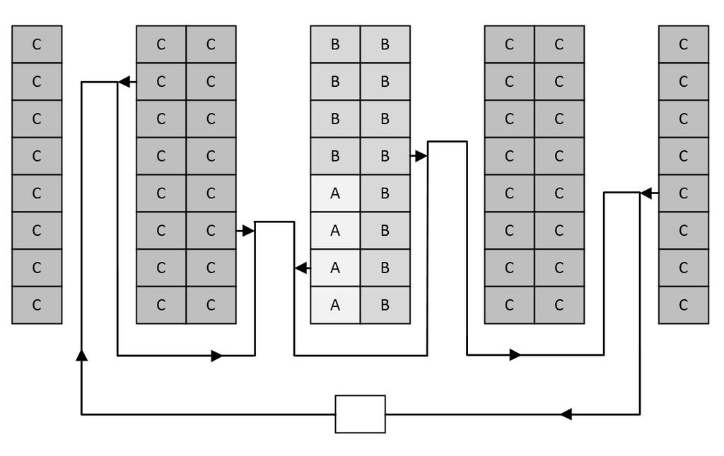 Rys. 5. Przejście Return (ułożenie Within-Aisle). Źródło: opracowanie własne, na podstawie [5]. 4.