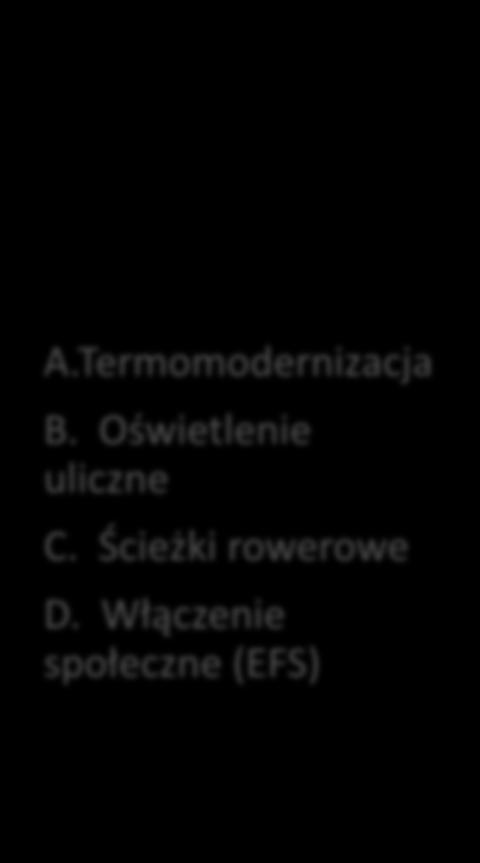 Włączenie społeczne (EFS) A. Uzbrojenie terenu B.