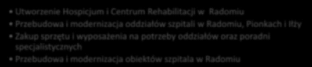 Poprawa dostępu do usług publicznych z zakresu ochrony zdrowia OŚ IV. PRIORYTET INWESTYCYJNY 9.