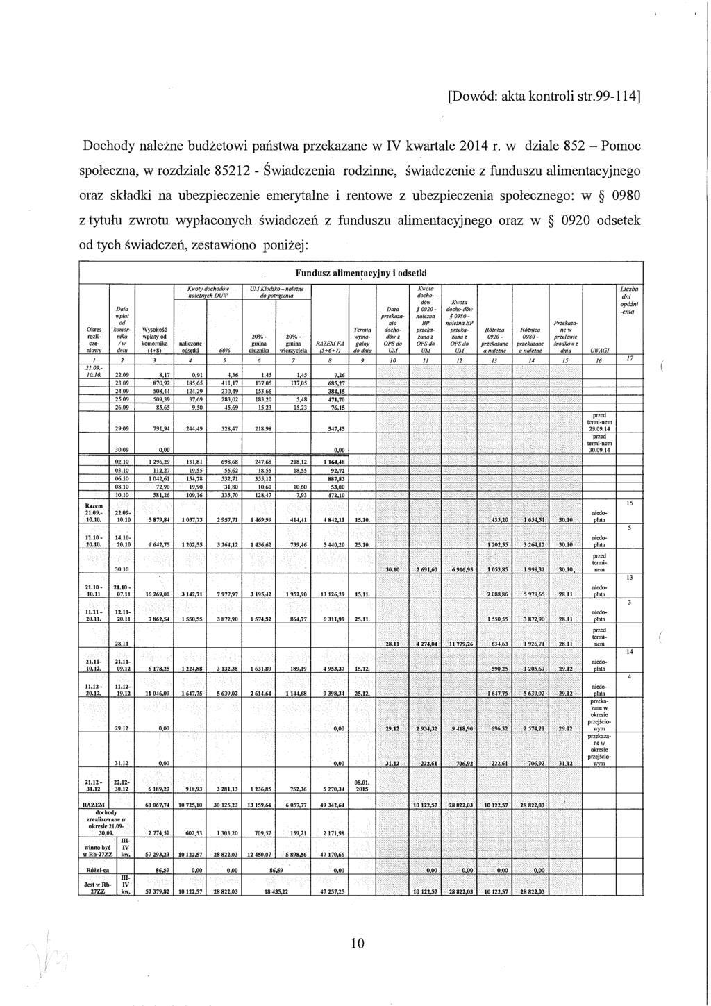 [Dowód: akta kontroli str.99-114] Dochody należne budżetowi państwa przekazane w IV kwartale 2014 r.