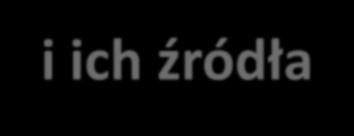 Na ich powierzchni mogą występować toksyczne pierwiastki kadm (Cd), ołów (Pb), rtęć (Hg), arsen (As). Pyły te są silnie absorbowane w górnych drogach oddechowych, oskrzelach i płucach.