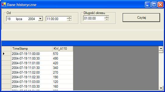 AsixConnect Rysunek: Aplikacja Windows Forms - okno danych historycznych.