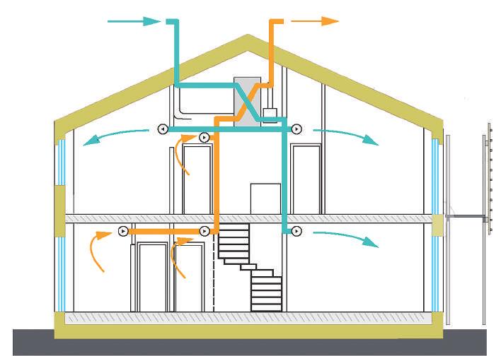 E L E M E N T Y W E N T Y L A C J I - R E K U P E R A C J A Rekuperacja czyli wentylacja mechaniczna to proces polegający na odzysku energii cieplnej za pomocą centrali wentylacyjnej (rekuperatora).