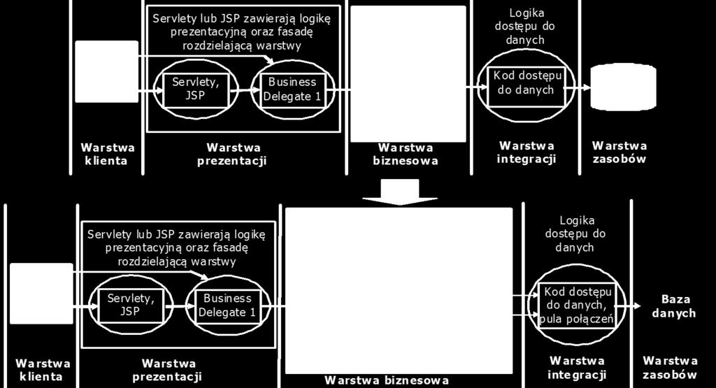 Należy zdefiniować obiektowy model