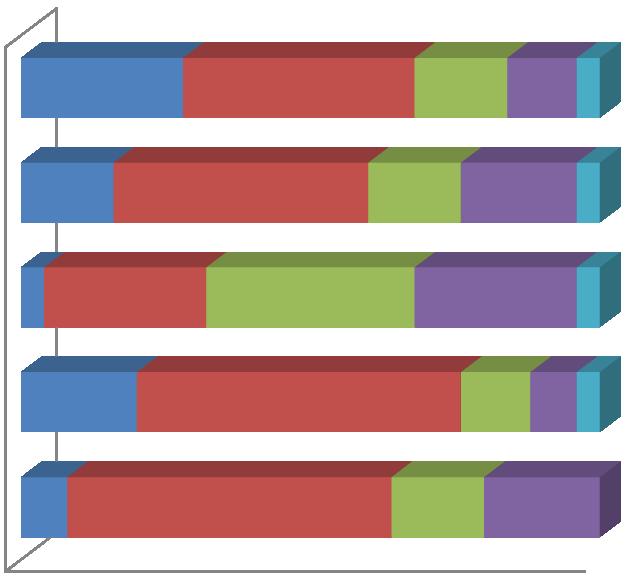 IFMSA) działalność w organach Samorządu Studenckiego żadne z powyższych 60% 0% 40% 60% Dietetyka I stopień (n=25) Pytani o szanse, jakie otrzymali dzięki ukończonym studiom, badani absolwenci