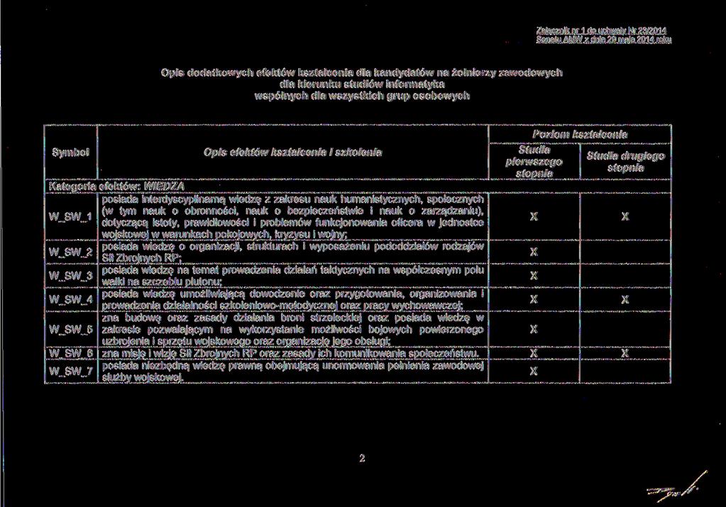 Załącznik nr 1 do uchwały Nr 23/2014 Senatu AMW z dnia 29 maja 2014 roku Opis dodatkowych efektów kształcenia dla kandydatów na żołnierzy zawodowych dla kierunku studiów informatyka wspólnych dla