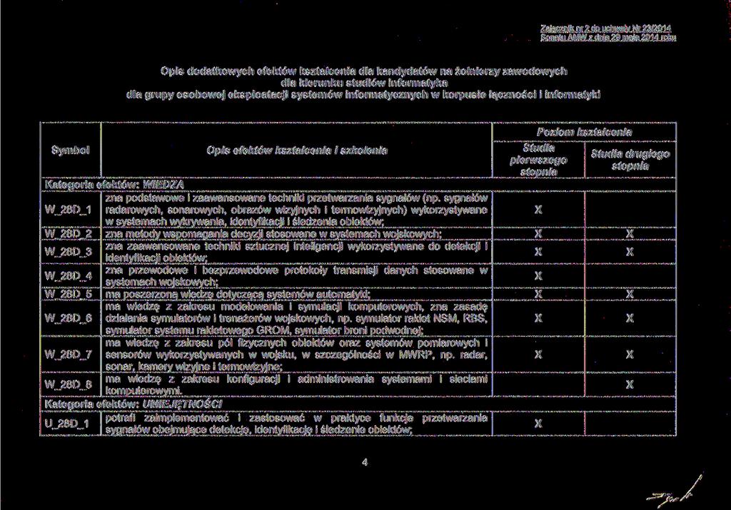 Załącznik nr 2 do uchwały Nr 23/2014 Senatu AMW z dnia 29 maja 2014 roku Opis dodatkowych efektów kształcenia dla kandydatów na żołnierzy zawodowych dla kierunku studiów informatyka dla grupy