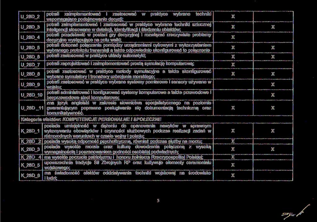 U_28D_6 potrafi zaimplementować i zastosować w praktyce wybrane techniki wspomagające podejmowanie decyzji; potrafi zaimplementować i zastosować w praktyce wybrane techniki sztucznej inteligencji