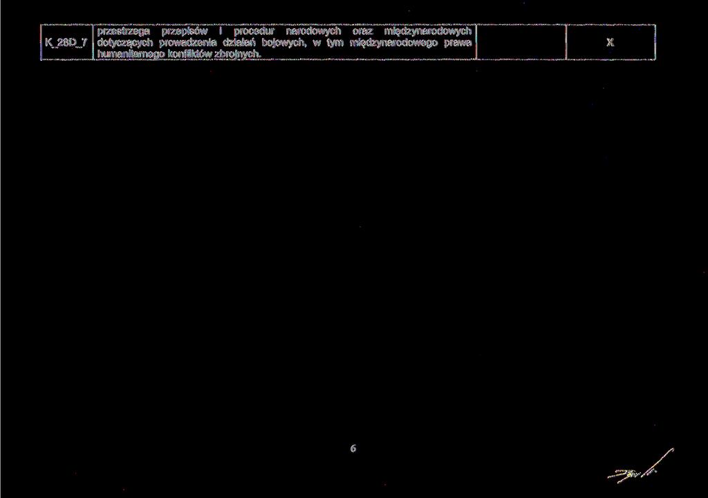 K_28D_7 przestrzega przepisów i procedur narodowych oraz międzynarodowych dotyczących