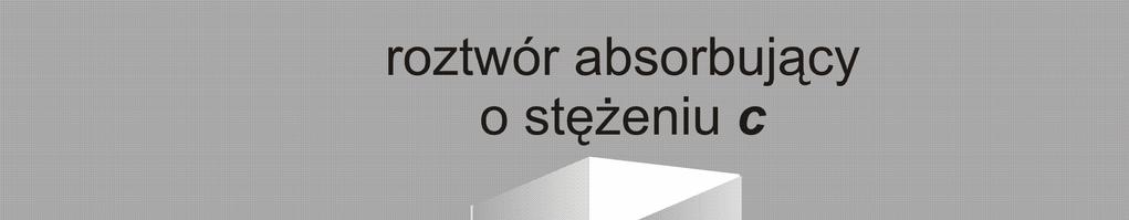 Korpuskularna natura promieniowania Energię fotonu, E, można powiązać z długością fali, częstością i liczbą falową zależnością Plancka: c E = hυ = h = hυc λ h - stała Plancka (energia razy czas); 6.