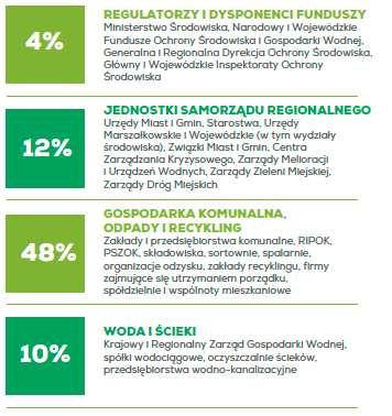 POL-ECO SYSTEM zwiedzający