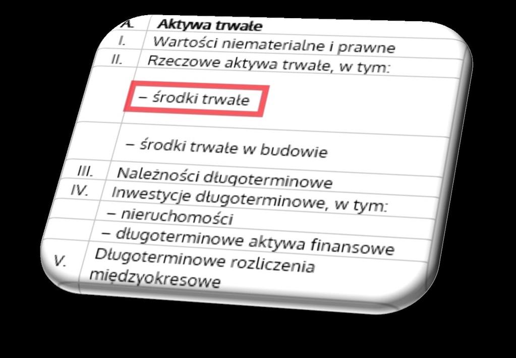 Wpływ na wynik przykłady Środki trwałe Kapitalizacja kosztów remontu(modernizacja) Doliczanie kosztów własnych zasobów do inwestycji (wynagrodzenia działów