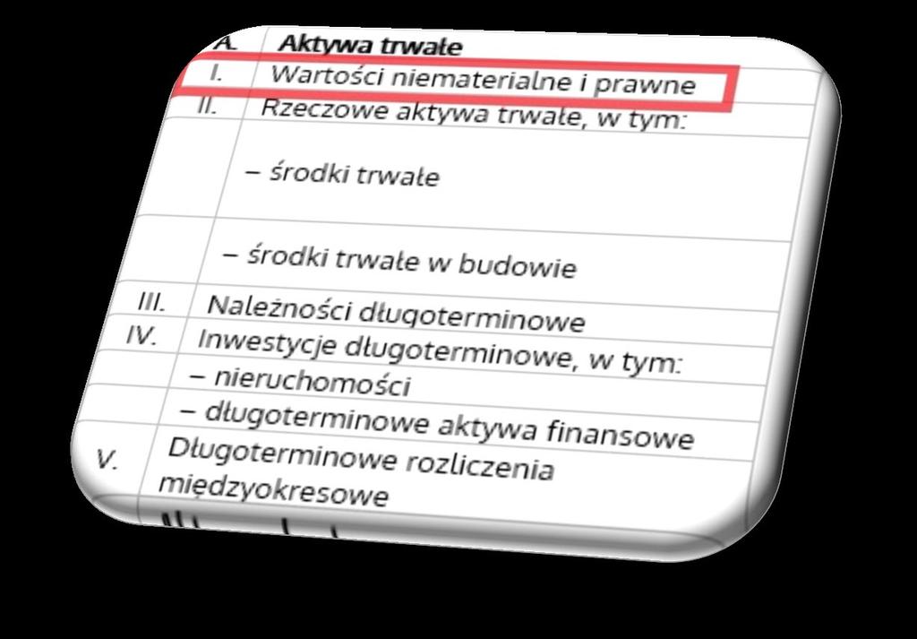 Wpływ na wynik przykłady Wartości niematerialne i prawne Kapitalizacja wydatków na własne zasoby wartości niematerialnych i prawnych przy