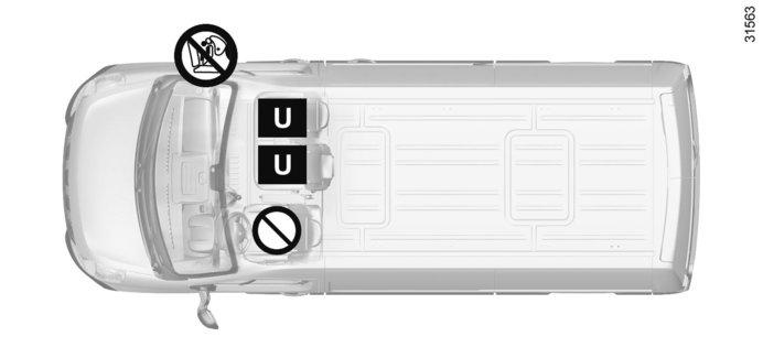 FOTELIKI DLA DZIECKA: mocowanie za pomocą pasa bezpieczeństwa (3/18) Wersja furgon z trzema miejscami ³ Sprawdzić stan przedniej poduszki powietrznej, zanim pasażer zajmie miejsce lub przed
