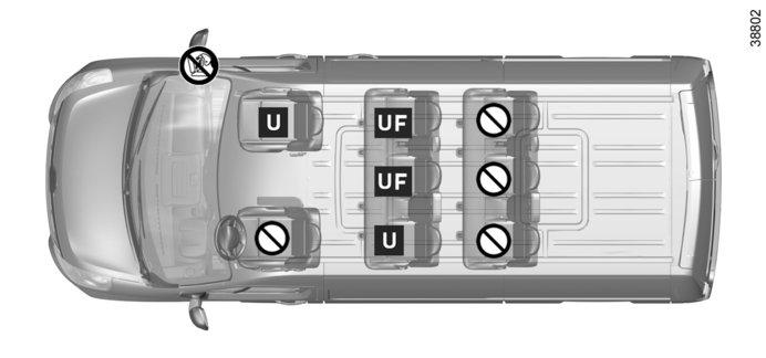 FOTELIKI DLA DZIECKA: mocowanie za pomocą pasa bezpieczeństwa (15/18) Wersja Kombi z 8 miejscami Fotelik dla dziecka mocowany przy pomocy pasa Miejsce, na którym można zamocować pasem fotelik