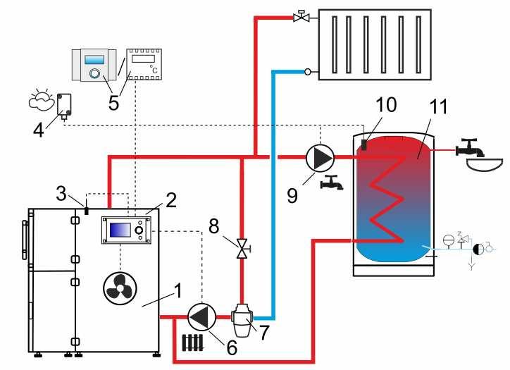 9 Schemat hydrauliczny Schemat z siłownikiem termostatycznym trójdrogowym chroniącym temperaturę wody powrotnej 1 : 1 kocioł, 2 regulator, 3 czujnik temperatury kotła typu CT4, 4 - czujnik