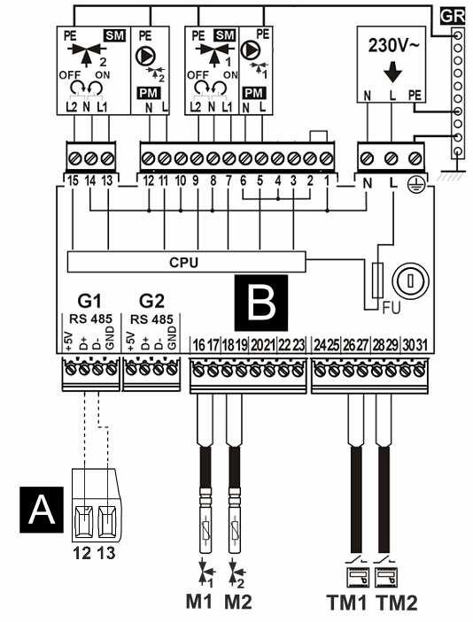 Schemat połączeń elektrycznych z dodatkowym modułem B: B dodatkowy moduł B do obsługi mieszaczy, A gniazdo modułu wykonawczego, M1, M2 czujnik temperatury mieszacza 1,2 (typ CT4), TM1, TM2 termostat