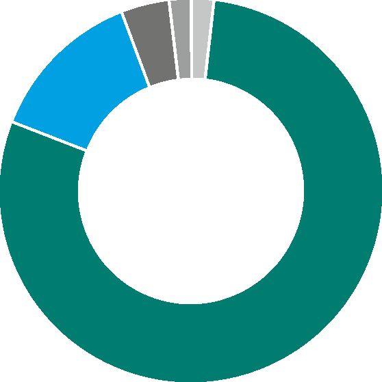 3,77% Ocena: 8/10 ŚREDNIA ZADOWOLENIA Z ODBIORCÓW: 9,93 1,89% Ocena: 7/10 1,89%