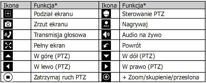 odnaleźć na liście zapisanych urządzeń program 'Super Cam Pro' ('Super Cam') i otworzyć go.