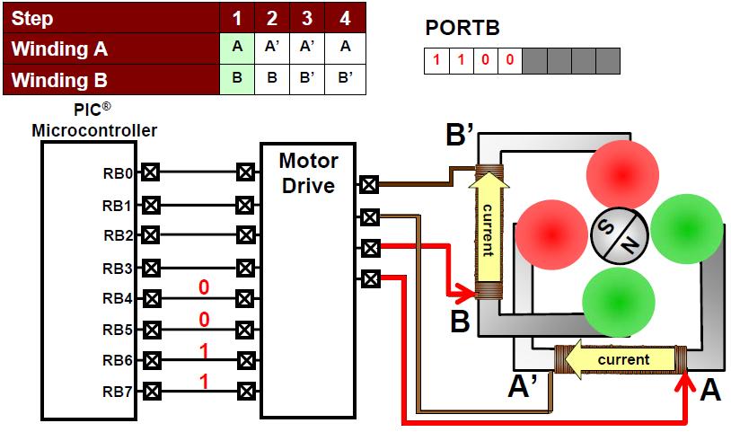 Ogólna idea sterowanie silnika bipolarnego z mikrokontrolera Dla uproszczenia przyjmijmy, że sterownik wymaga 4