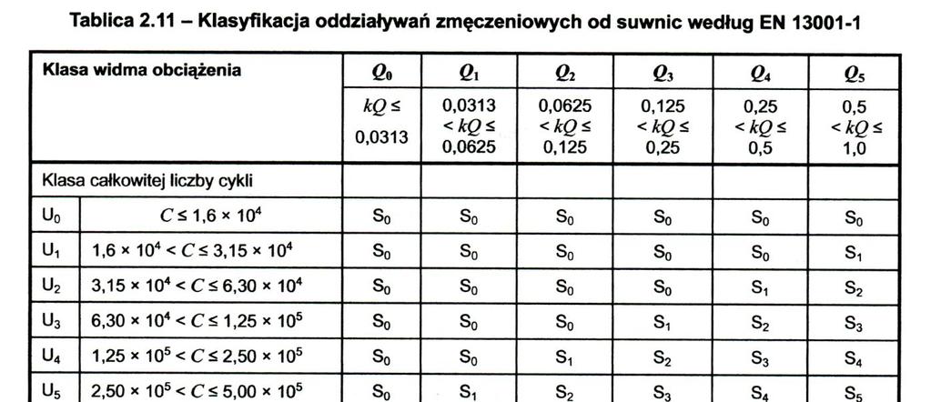 S X, klasa suwnicy podejście